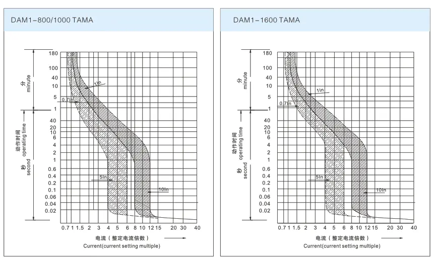 Thermal Magnetic Adjustable Mccb